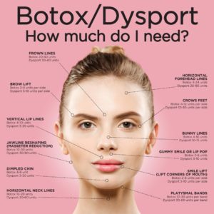 Botox / Dysport in The Spa aestique
